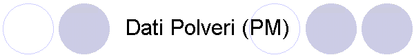 Dati Polveri (PM)